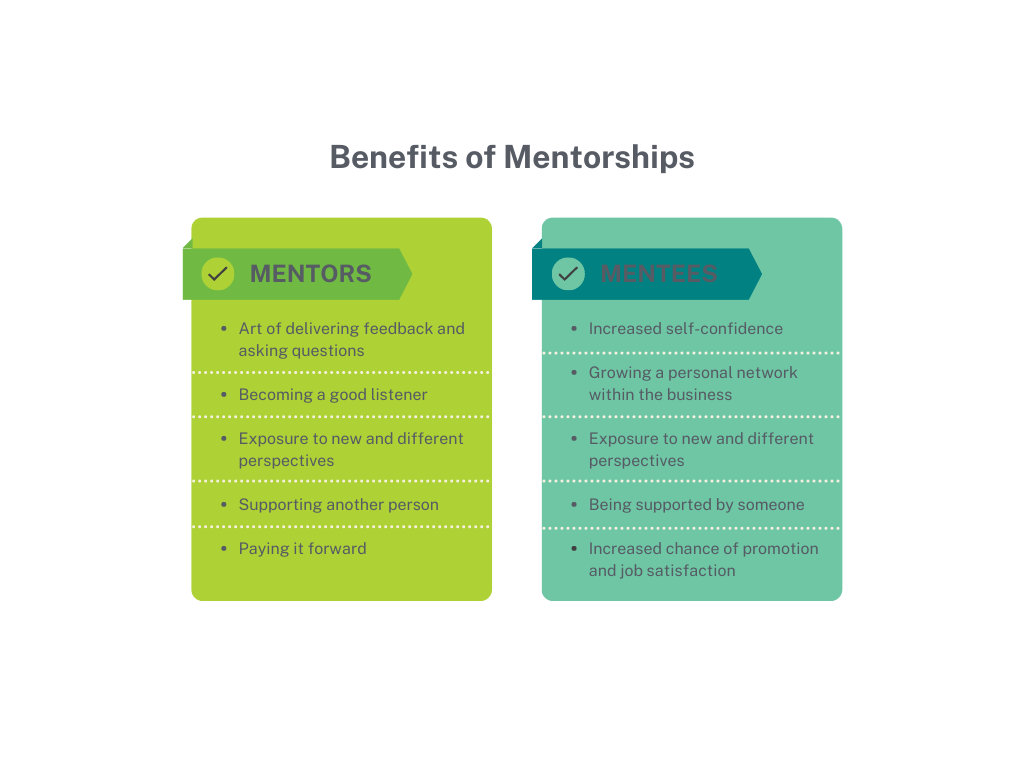 Benefits of mentorships