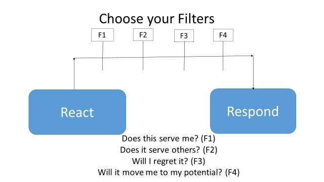 Mental filters to respond professionally instead of simply reacting