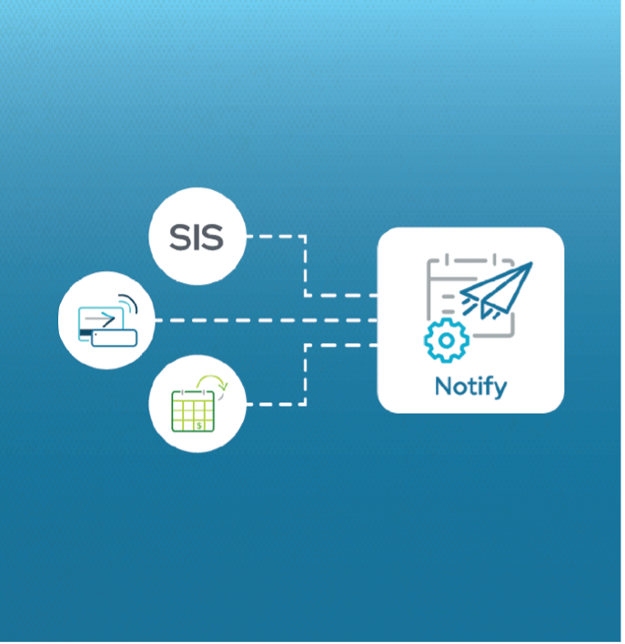 Notify SIS integration